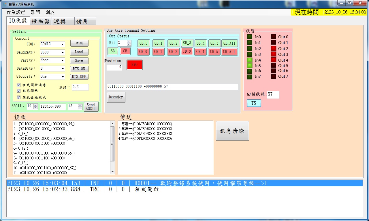 IO test-----Cing Lian Ltd.