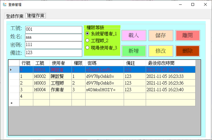 Personnel login permission control-----Cing Lian Ltd.